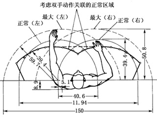 人体工程学和用户体验对工业设计意味着什么?